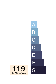 GES
